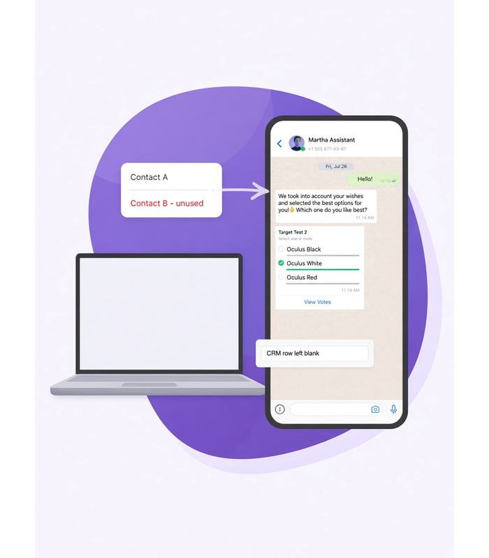 A desk scene with a phone list on a laptop, a WhatsApp chat that was not opened for a number left off the list, and a CRM row left blank for that number.