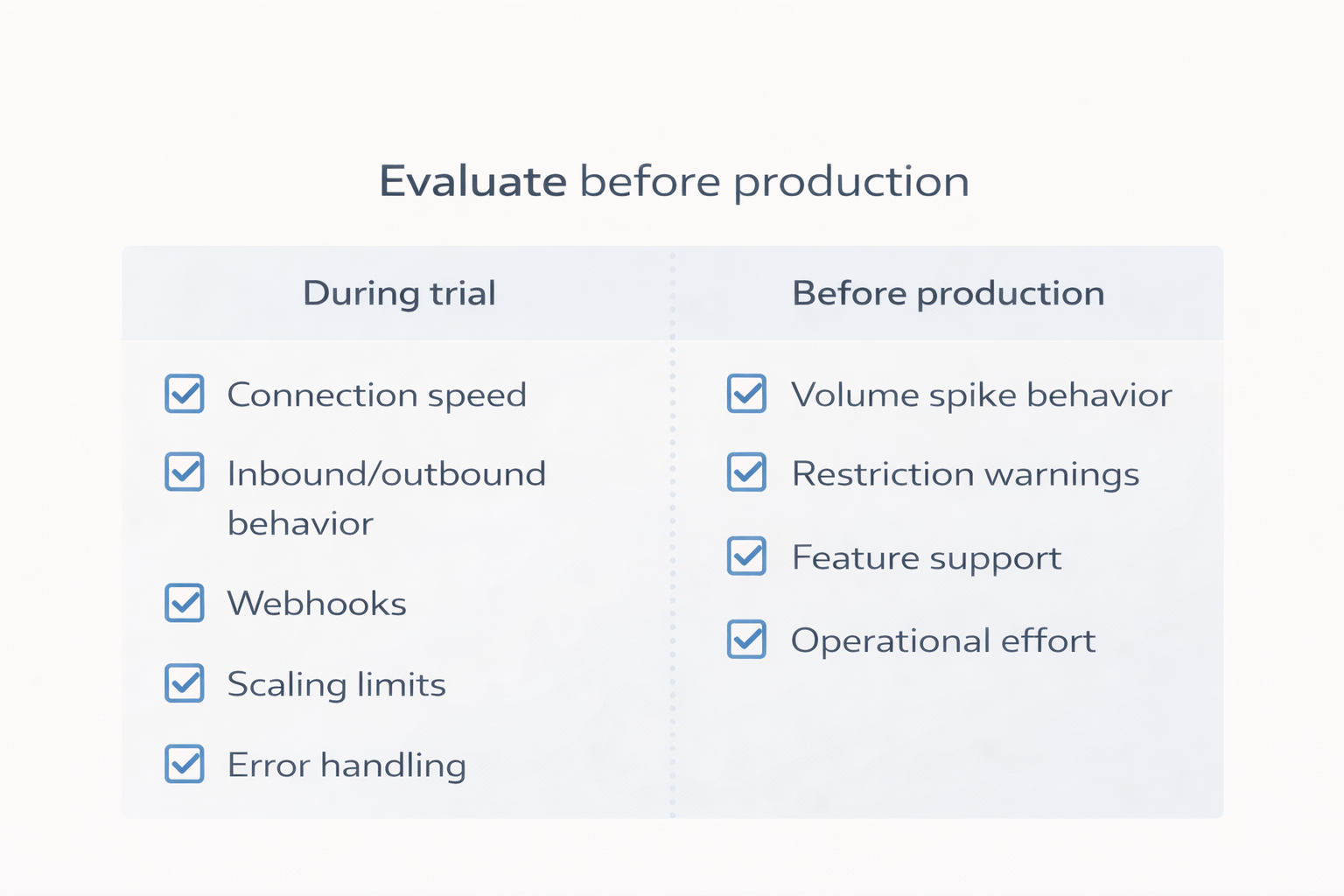 WhatsApp API evaluation checklist: trial, connection speed, webhooks, volume limits