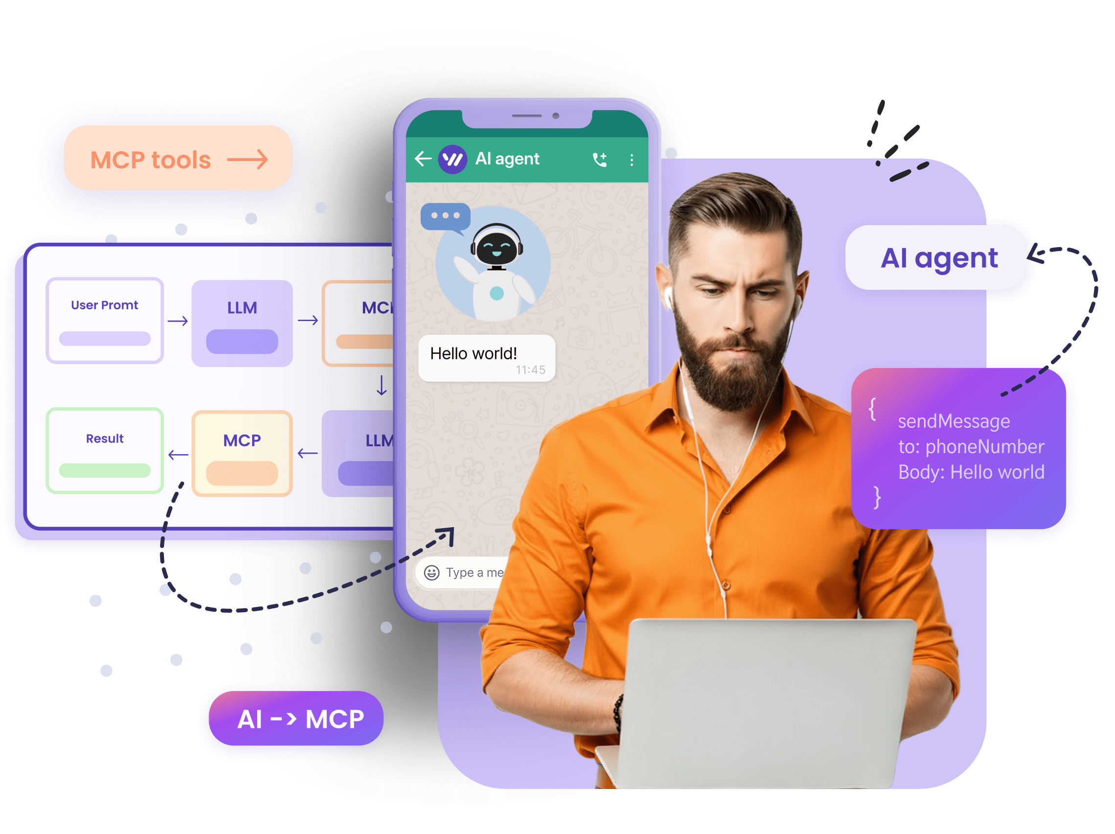 mcp WhatsApp Integration