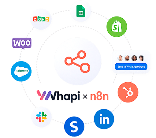 n8n WhatsApp Integration