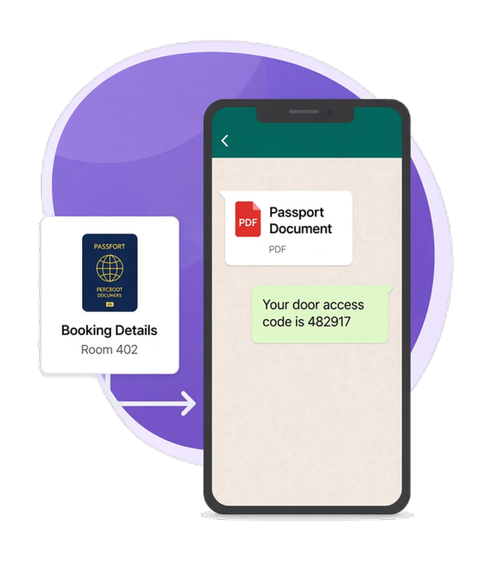 Portátil de hotel con una reserva junto a un teléfono con un chat de WhatsApp donde el documento de pasaporte del huésped aparece encima de la respuesta con el código de acceso a la puerta.