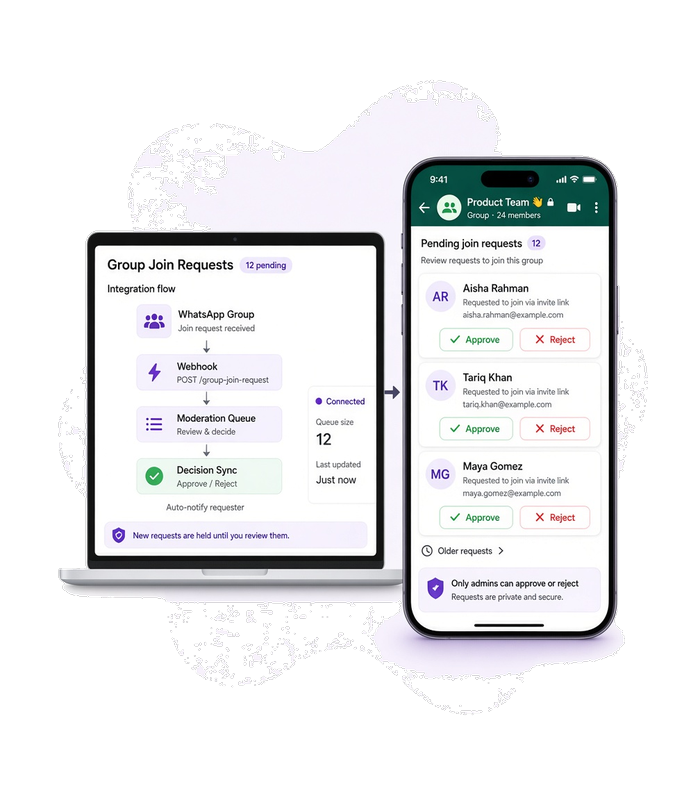 Notebook com diagrama de integração ao lado de um telefone com visão de admin do grupo WhatsApp e uma fila curta de pedidos pendentes.