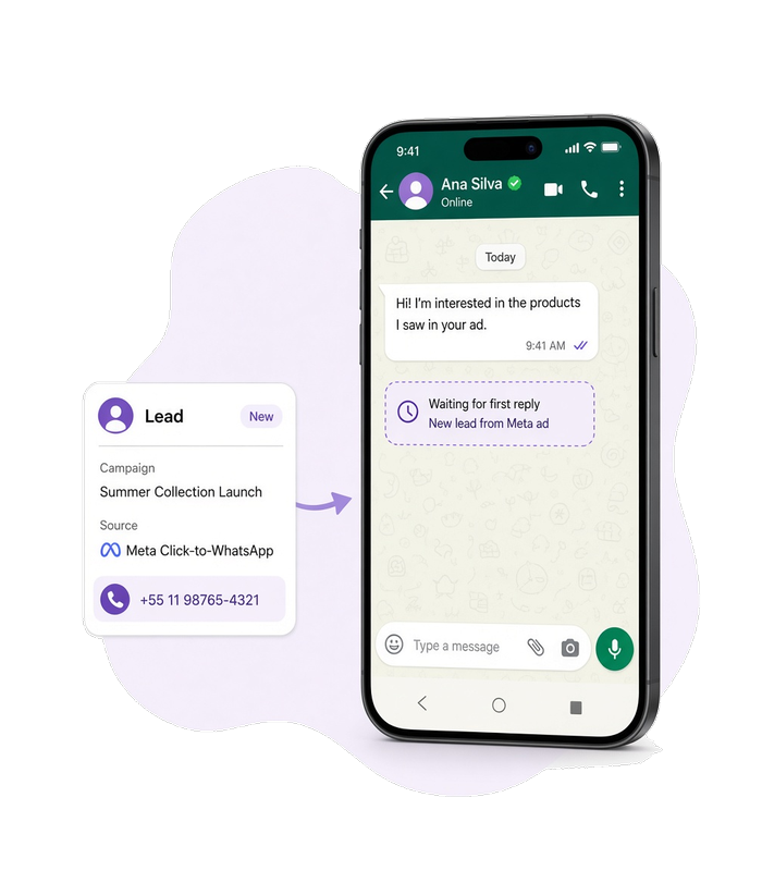 Un anuncio de Meta en un teléfono junto a un chat de WhatsApp que espera la primera respuesta, con una ficha de lead del CRM al lado del hilo.