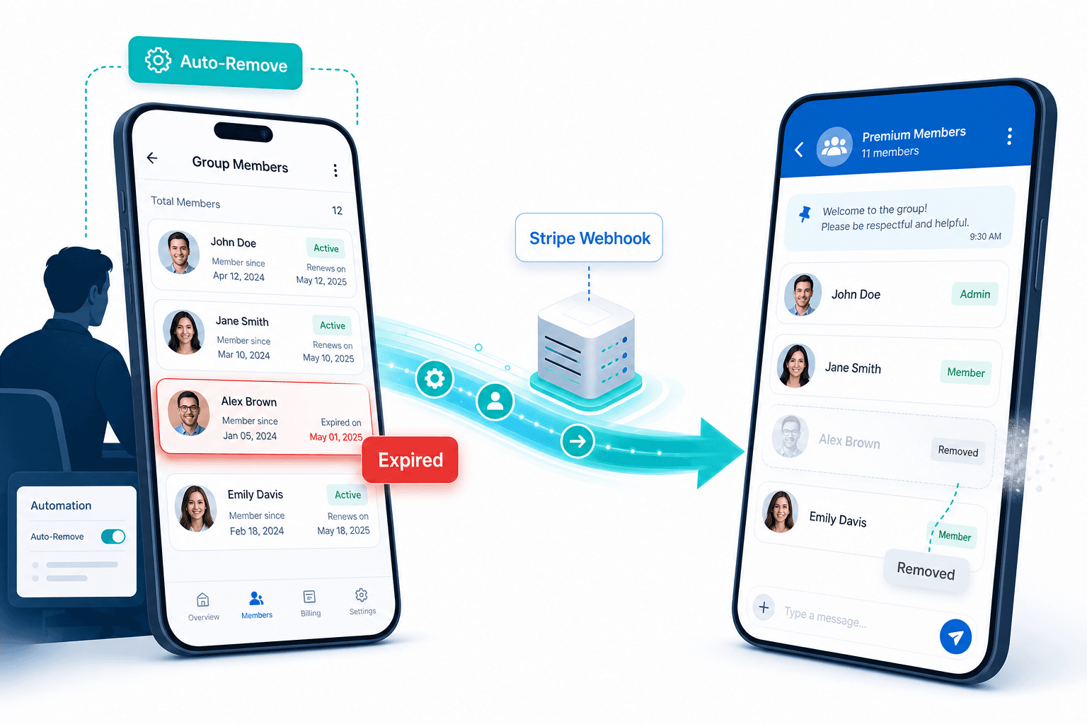 Automated paid WhatsApp group membership management showing expired member removal flow connected to payment system