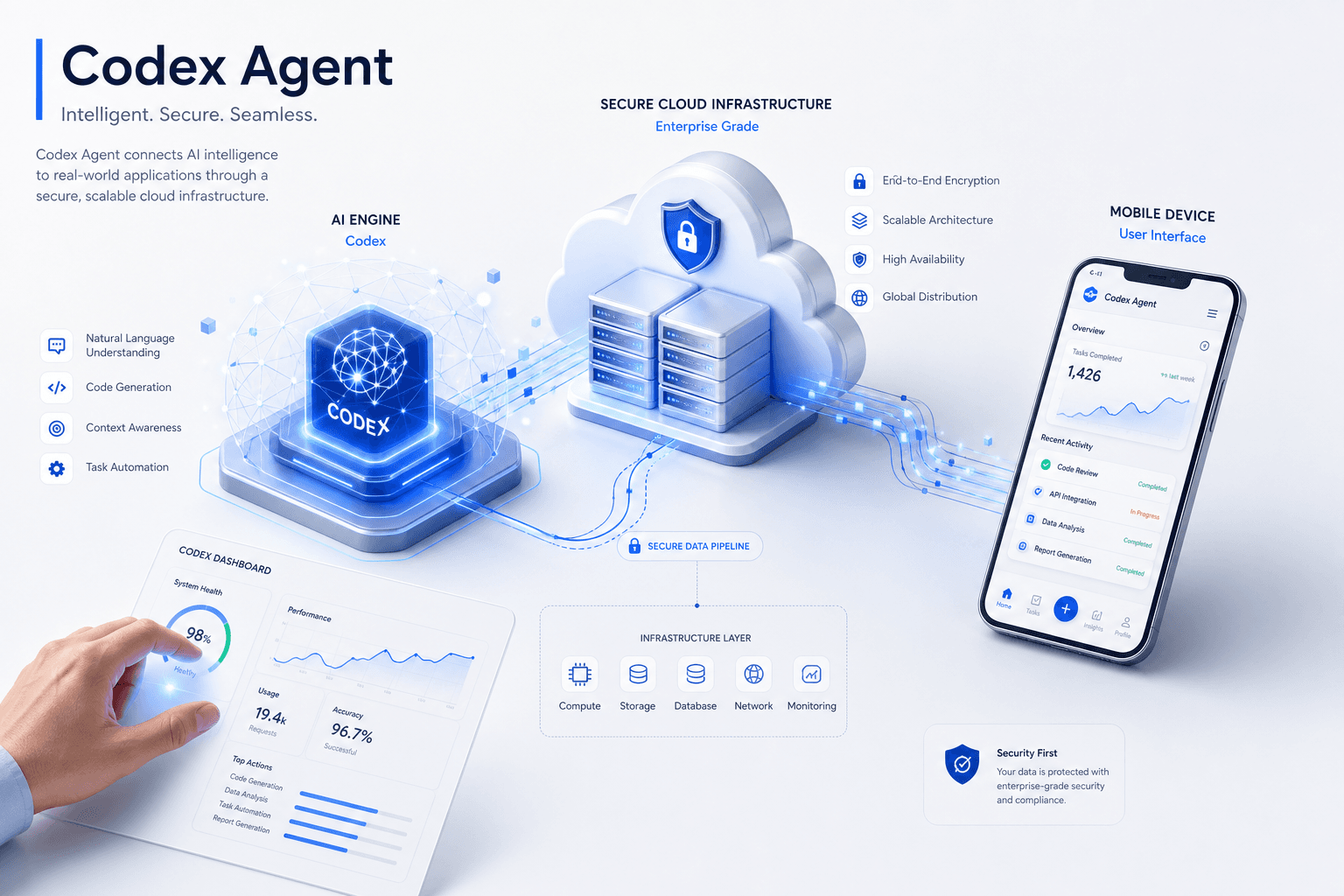 Autonomous Codex WhatsApp Agent Architecture