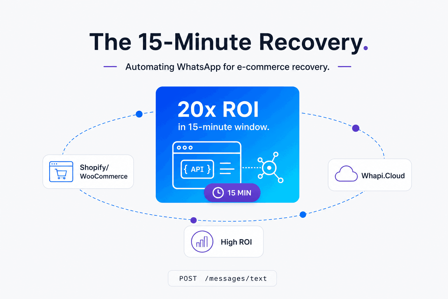 WhatsApp e-commerce abandoned cart recovery flow