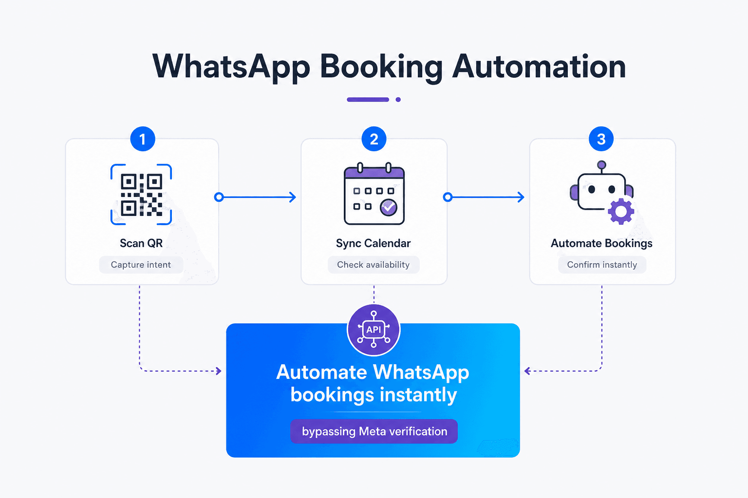 Automate WhatsApp Appointment Bookings Without Meta Verification