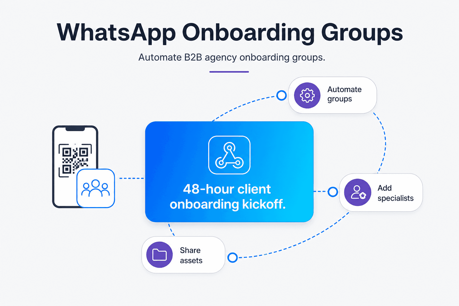 B2B client onboarding group automation guide