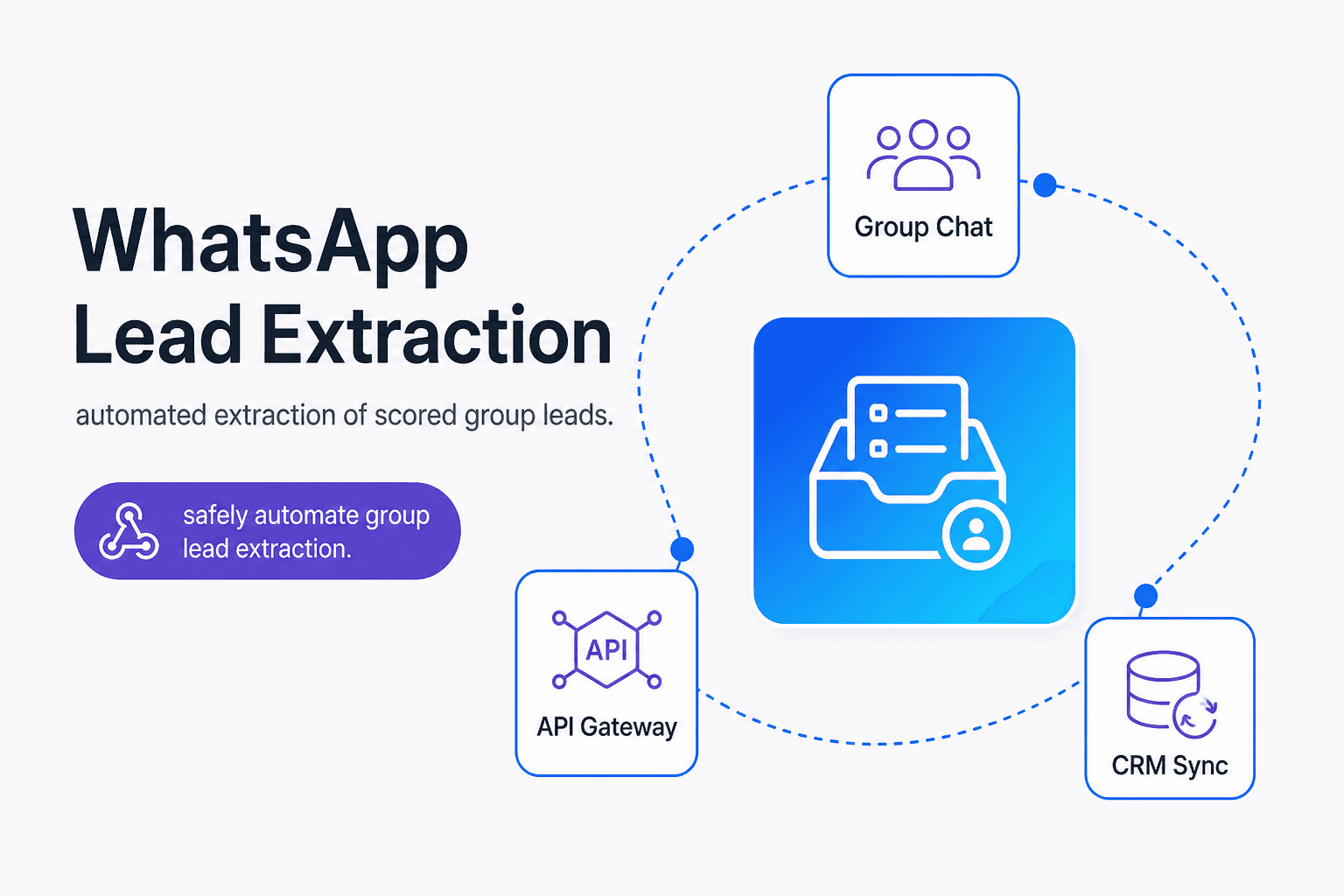 Programmatic WhatsApp group lead extraction and CRM synchronization pipeline diagram
