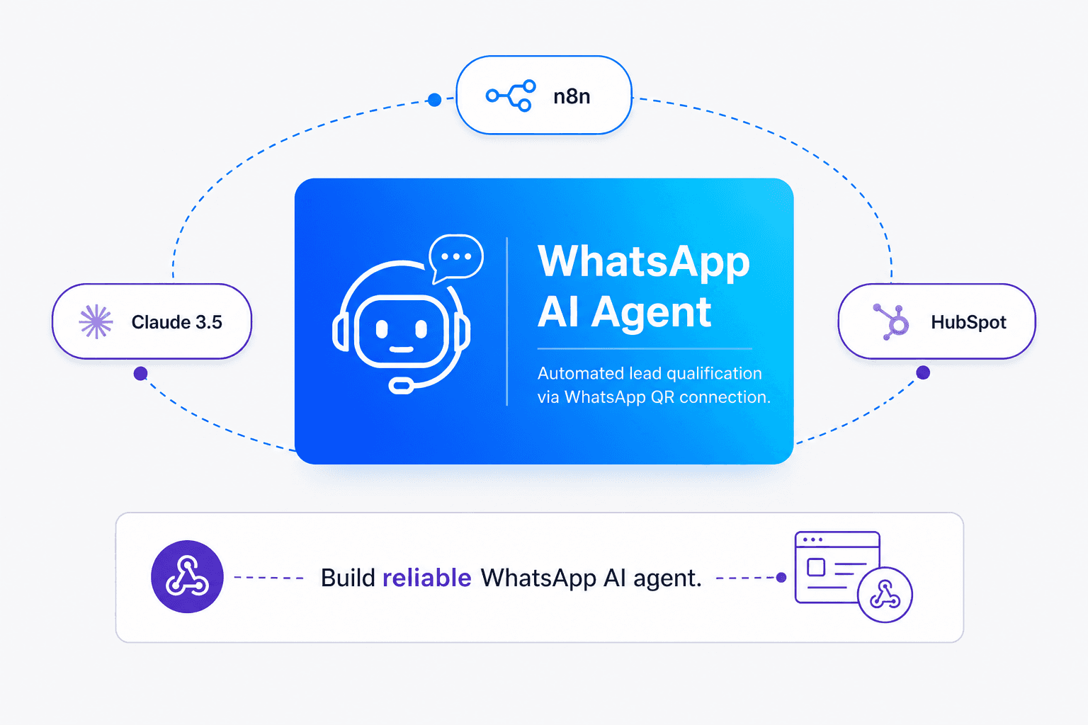 Building a WhatsApp AI Agent with n8n and Claude 3.5 Sonnet