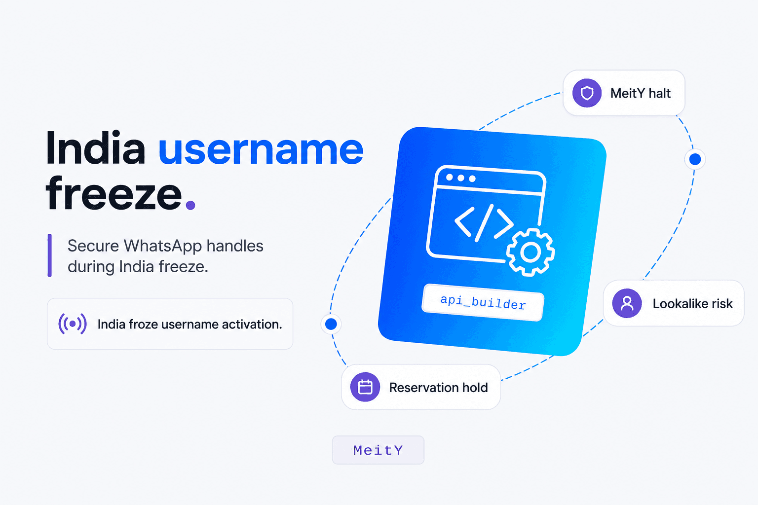 Diagram of India's WhatsApp username halt over fraud and fake-brand lookalikes