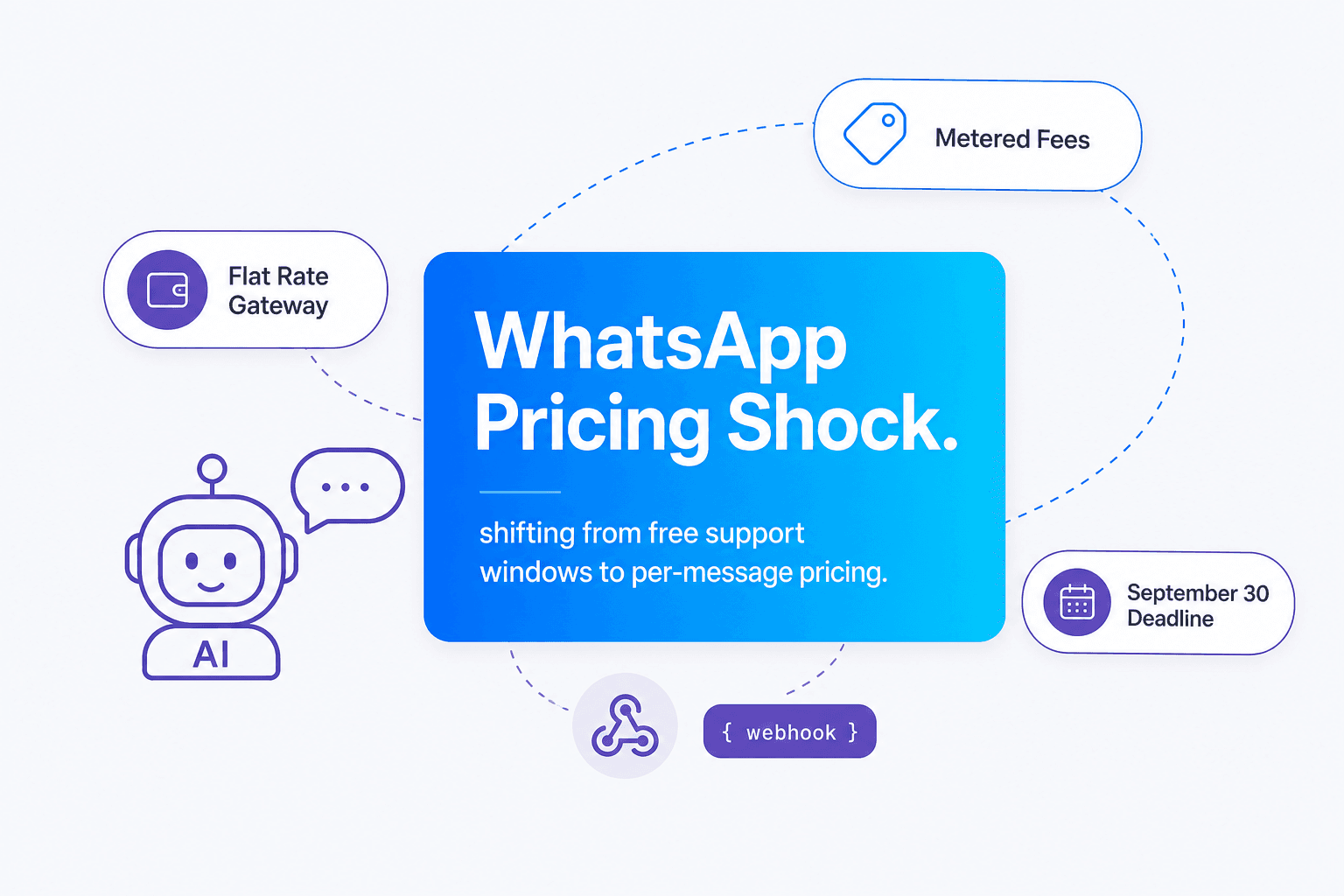 Meta October 2026 WhatsApp pricing shock analysis