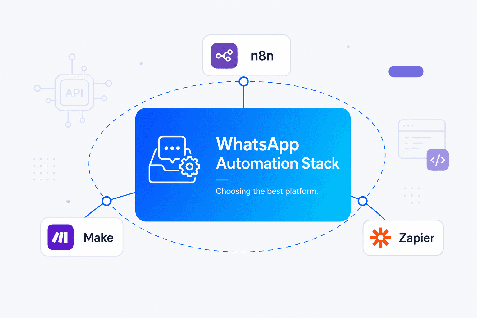 n8n vs Make vs Zapier WhatsApp API Automation Comparison