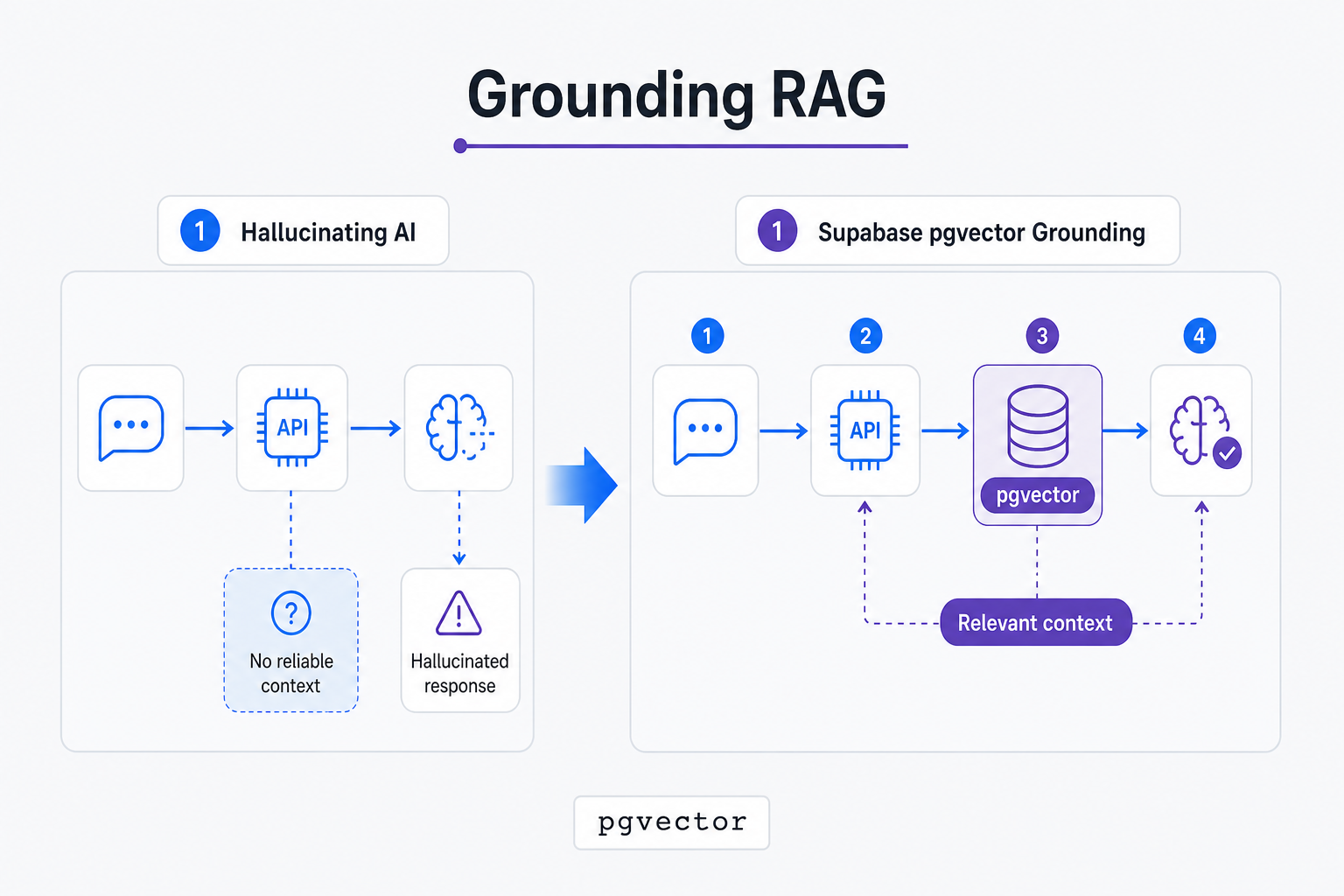 Grounding RAG Infographic
