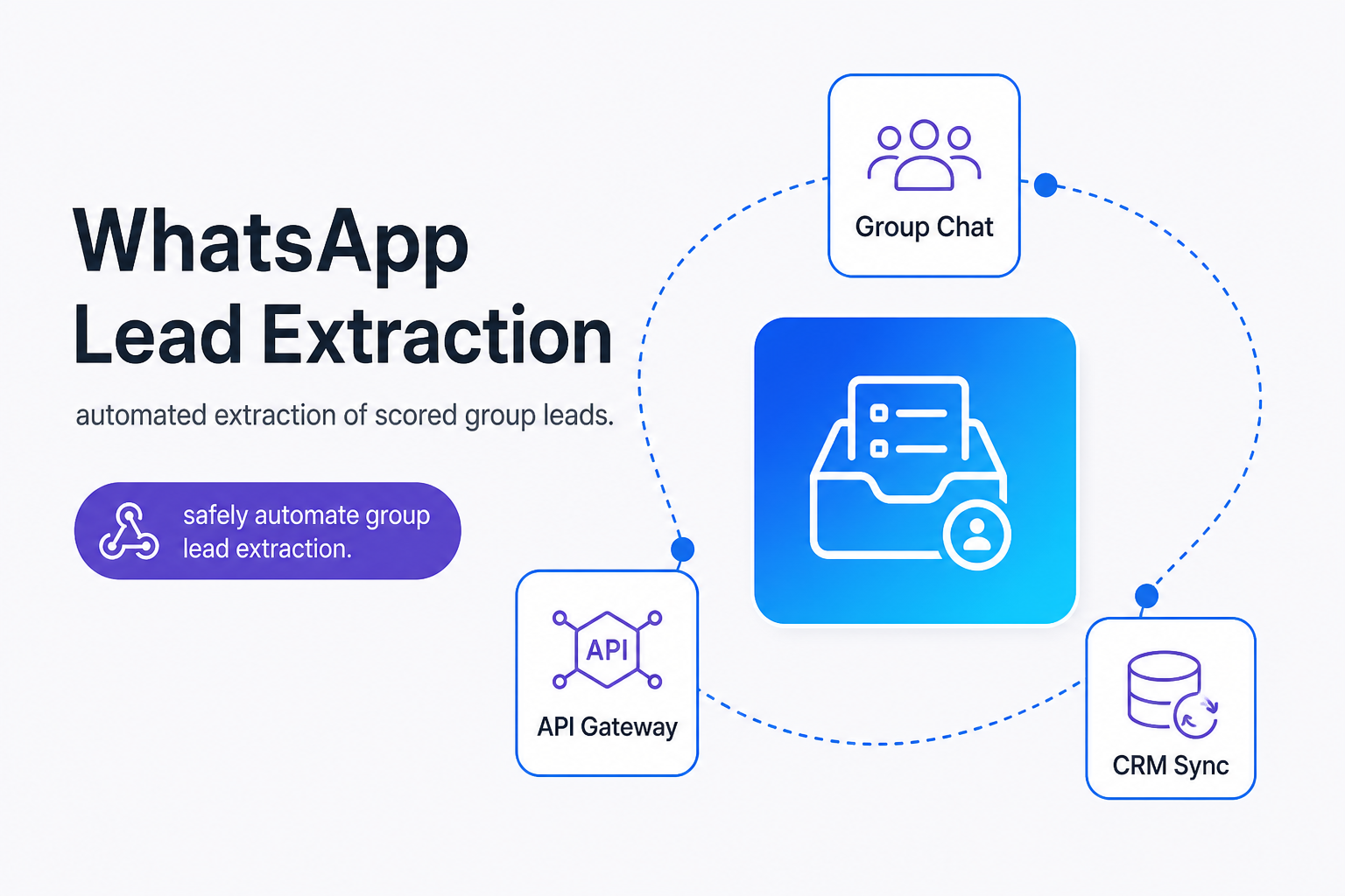 Programmatic WhatsApp group lead extraction and CRM synchronization pipeline diagram
