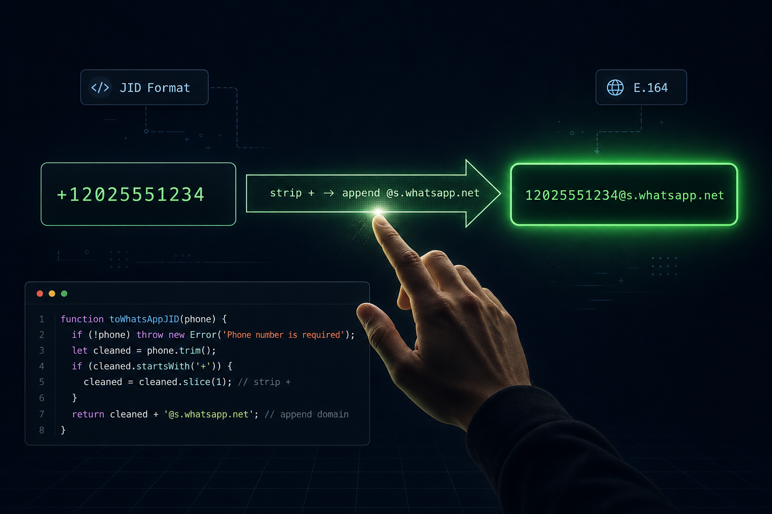 Phone number normalization E.164 to WhatsApp JID format conversion for Whapi.Cloud API integration