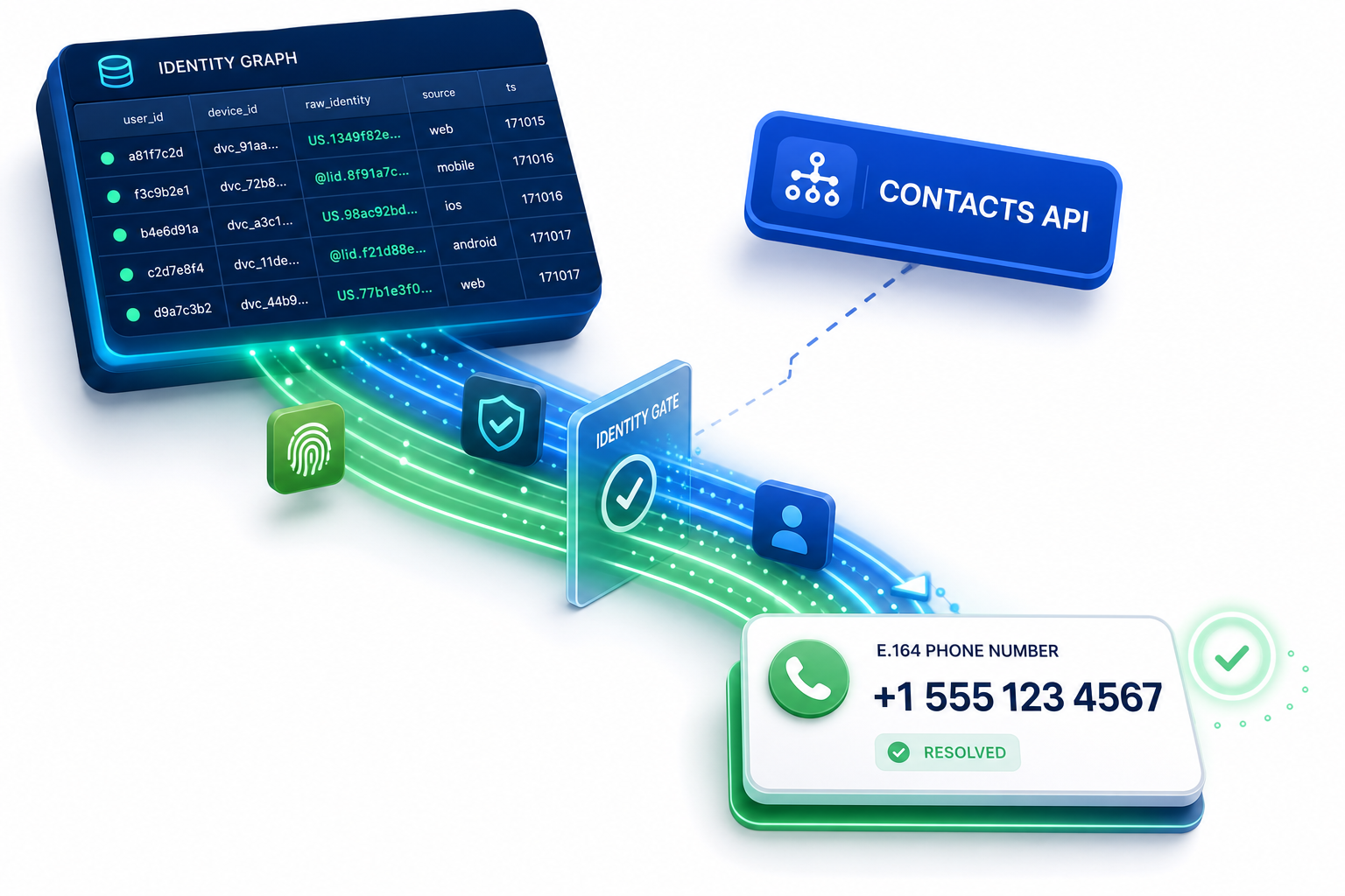 Programmatic WhatsApp LID and BSUID Reverse-Resolution Diagram