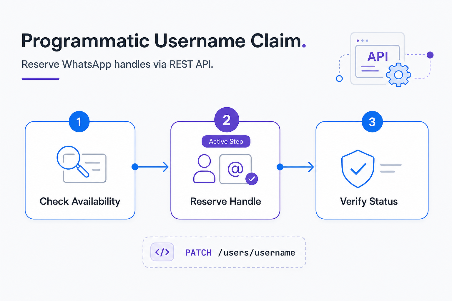 Programmatic WhatsApp Username Claim Flow
