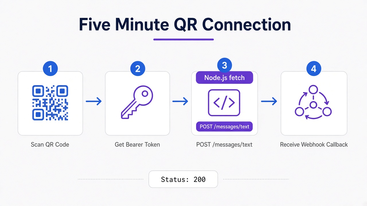 Five Minute QR Connection Flow