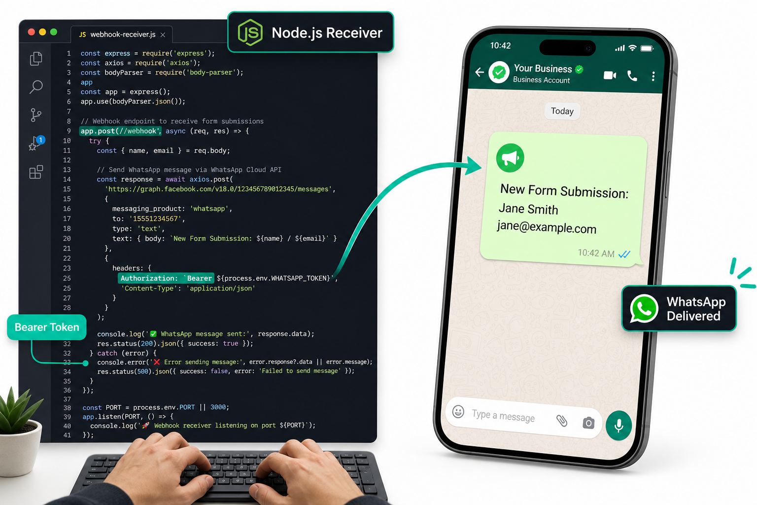 Node.js webhook receiver code calling Whapi.Cloud REST API to send a WhatsApp message on Tally form submission