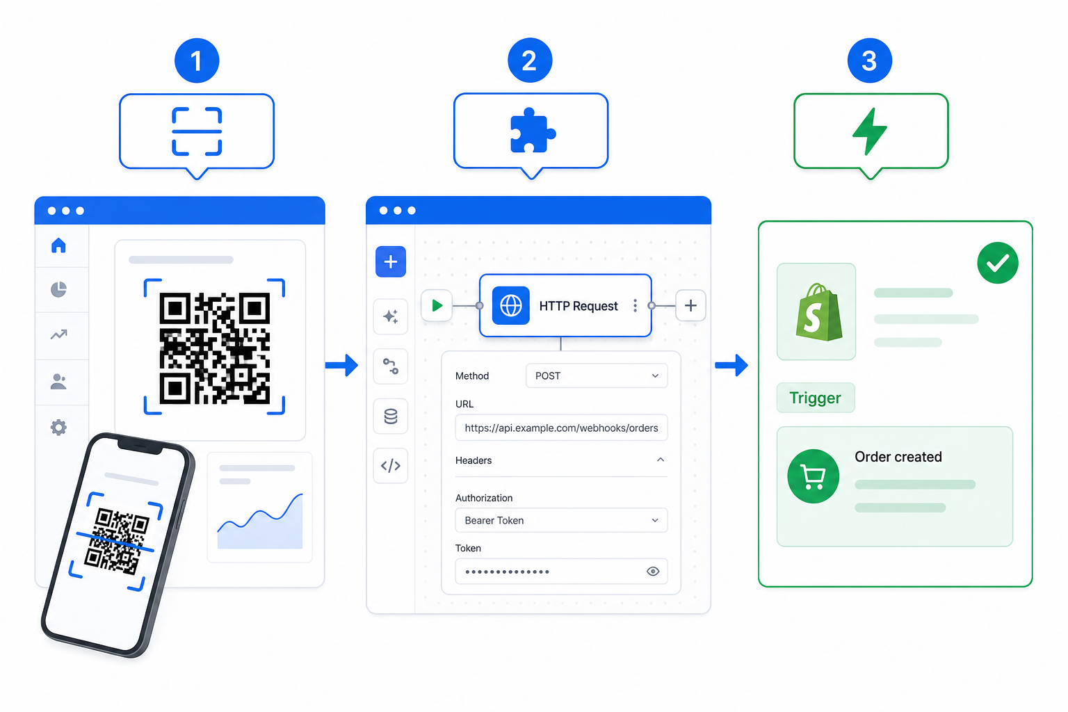 Step-by-step guide to connecting Whapi.Cloud REST API to n8n for Shopify WhatsApp automation - QR code setup and HTTP Request node configuration