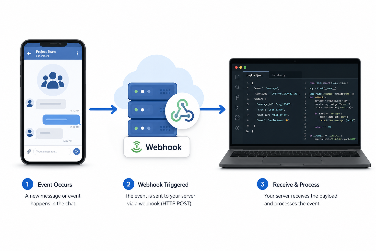 Настройка вебхука Whapi.Cloud для событий заявок на вступление в группы WhatsApp